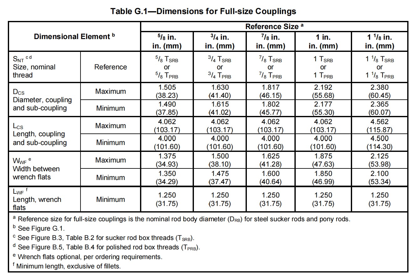 Dimensions for full-size couplings